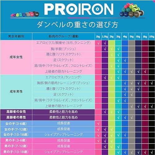 PROIRON ダンベル 3kg 2個セット エクササイズ ネオプレンゴムコーティング [筋力トレーニング 筋トレ シェイプアップ 鉄アレイ 鉄アレー]｜peme｜06