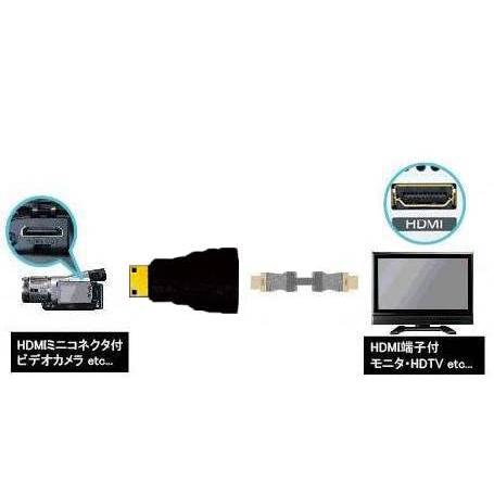 HDMI-HDMIミニプラグ HDMI変換プラグ HDMI(メス)-HDMIミニ(オス)変換アダプター｜peme｜02