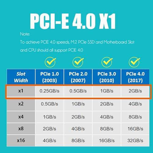GLOTRENDS M.2 PCIe X1変換アダプターカード、M.2 PCIe 4.0/3.0/2.0 SSD (NVMe/AHCI Key M)用M.2ネジ付き、M.2 SSD 拡張カード、PCIe X1/X4/X8/X16｜peme｜03