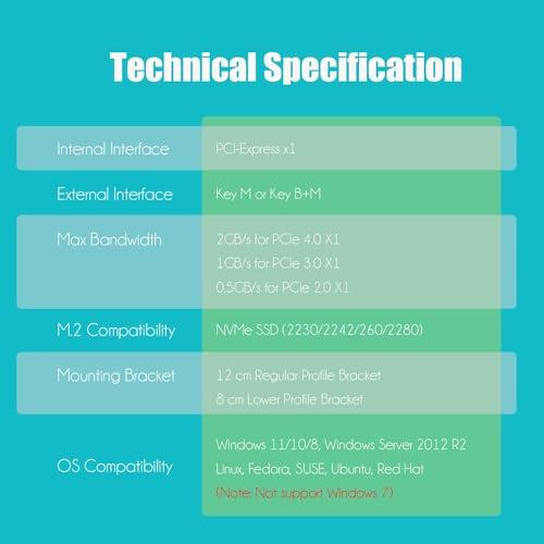 GLOTRENDS M.2 PCIe X1変換アダプターカード、M.2 PCIe 4.0/3.0/2.0 SSD (NVMe/AHCI Key M)用M.2ネジ付き、M.2 SSD 拡張カード、PCIe X1/X4/X8/X16｜peme｜06