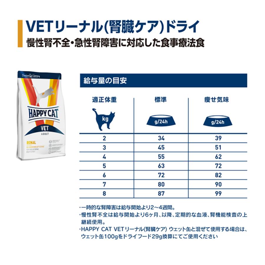HAPPY CAT VET リーナル 腎臓ケア 成猫〜シニア猫 療法食 1kg(猫・キャット)[正規品] | ハッピーキャット | 03