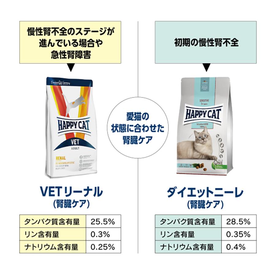 HAPPY CAT VET リーナル 腎臓ケア 成猫〜シニア猫 療法食 4kg(猫・キャット)[正規品] | ハッピーキャット | 04