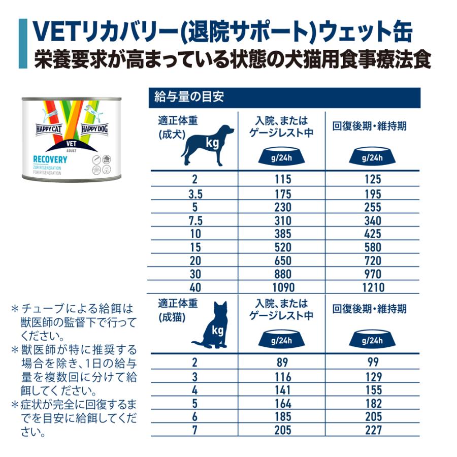 HAPPY DOG CAT VET ウェット リカバリー 退院サポート 成犬〜シニア犬用 成猫〜シニア猫用 療法食 缶 200g (犬猫兼用)[正規品] | ハッピードッグ | 03
