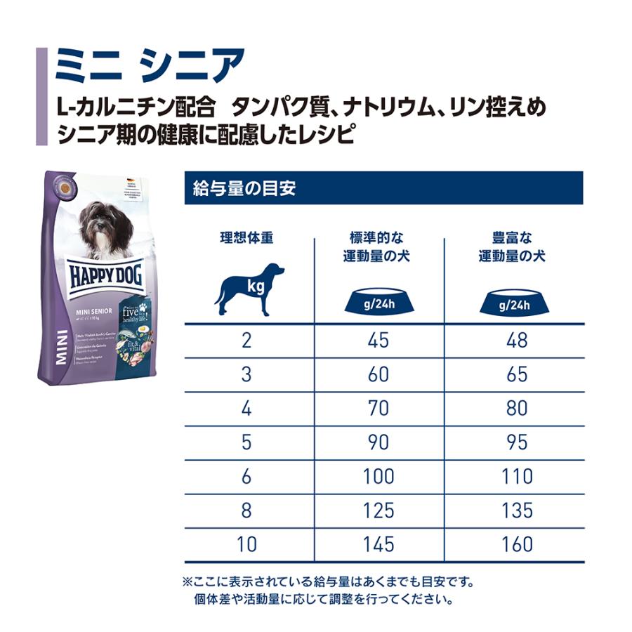 ハッピードッグ HAPPY DOG ミニ フィット＆バイタル ミニ シニア 小型