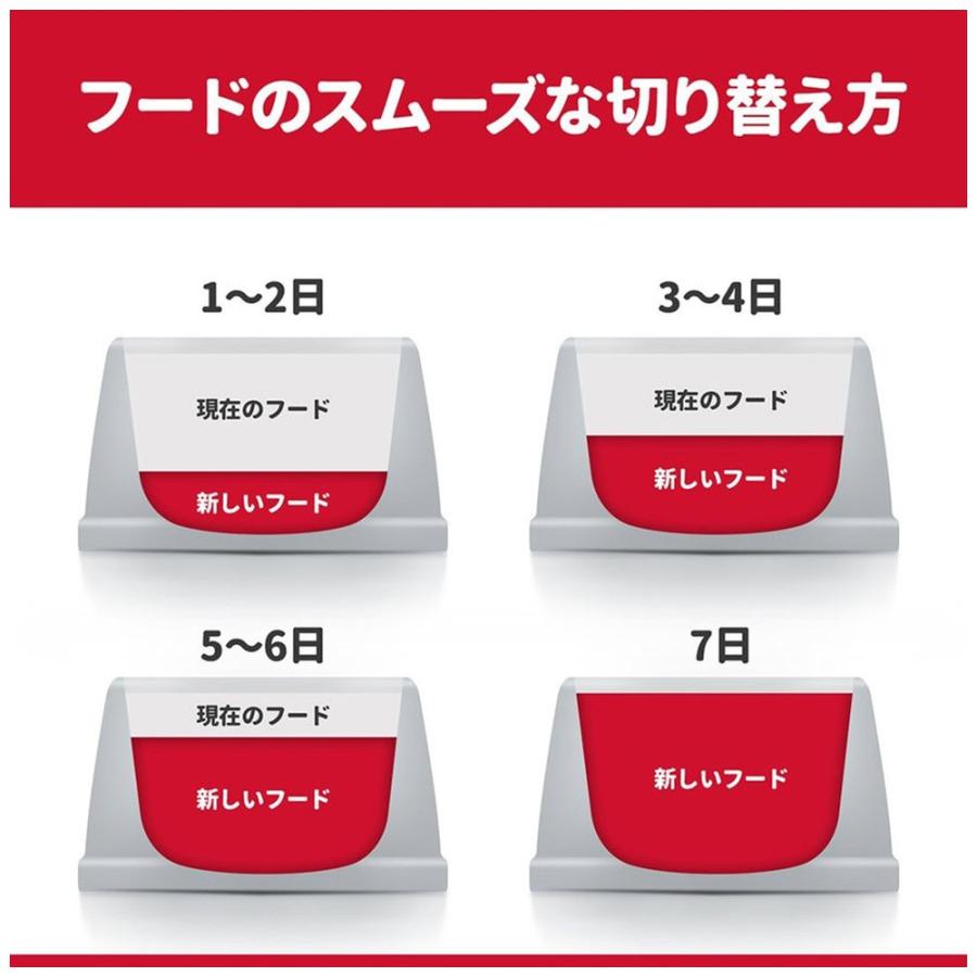 サイエンス・ダイエット 【2.8kg×4袋】ヒルズ アダルト ライト 1~6歳