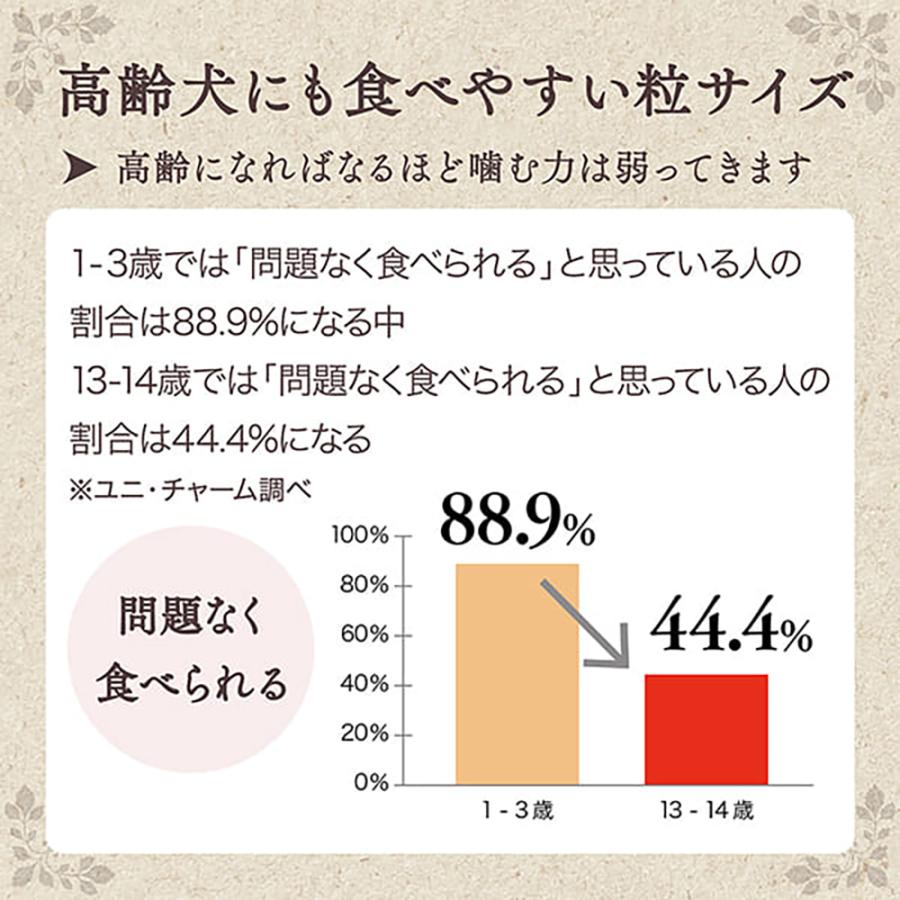 【700g×2袋】ユニ・チャーム グラン・デリ ふっくら仕立て 食べやすい超小粒 13歳以上用 鶏ささみ・ビーフ・緑黄色野菜・小魚・チーズ入り (犬・ドッグ) | グラン・デリ | 03