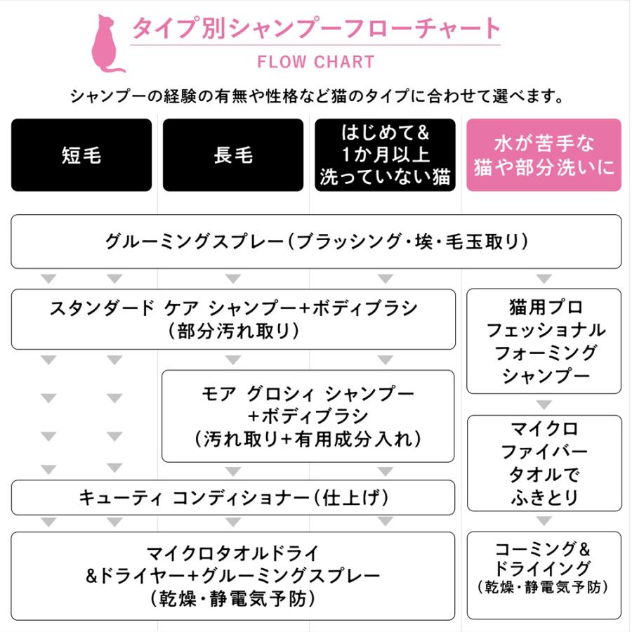 たかくら新産業 APDC 猫用 ペット用ミニバス(猫・キャット
