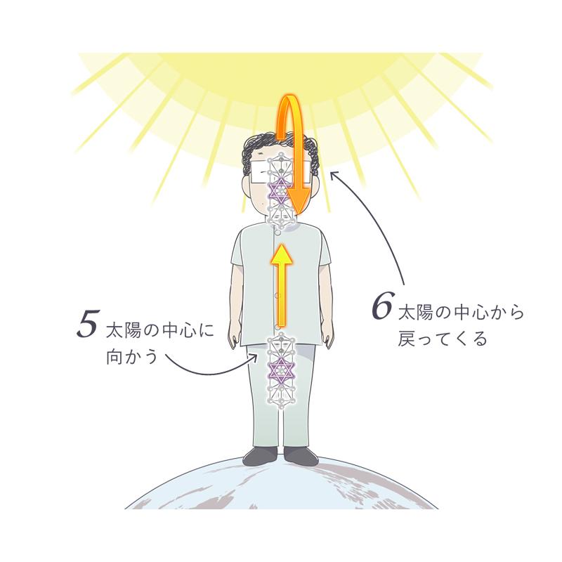 ユニカ WDカバラ クリスタル 正規品 医学博士 丸山式 丸山修寛監修