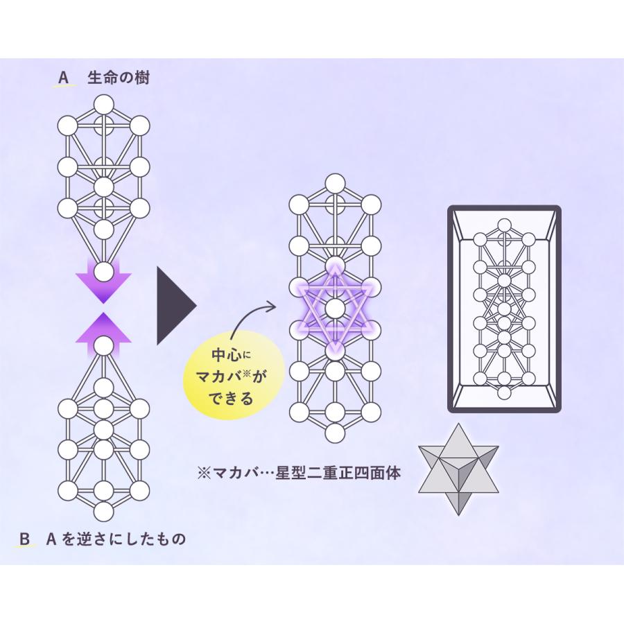 15日限定クーポンで￥300OFF】ユニカ WDカバラ クリスタル