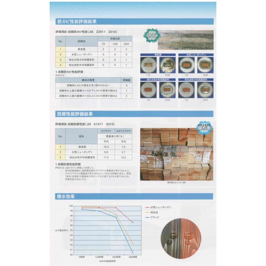 水性木材保護塗料 水性ニューボンデン 3.5Kg 各色 DIY 防虫 防腐 水性木材保護塗料 水性ニューボンデン 3.5Kg 各色 DIY 防虫 防腐