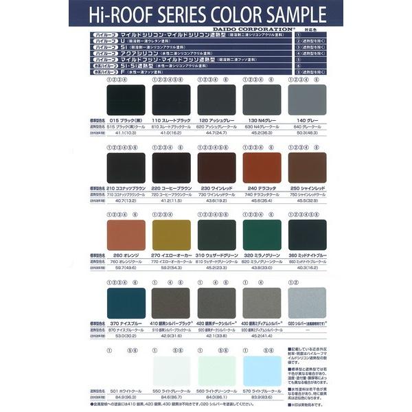 ベロ付 注ぎ口 ハイルーフマイルドシリコン 標準色 15kg セット 屋根用 油性 溶剤 シーラーレス モニエル瓦 クボタ洋瓦 カラー鋼板 大同塗料 00 Diy 塗料のペンキいっぱい 通販 Yahoo ショッピング