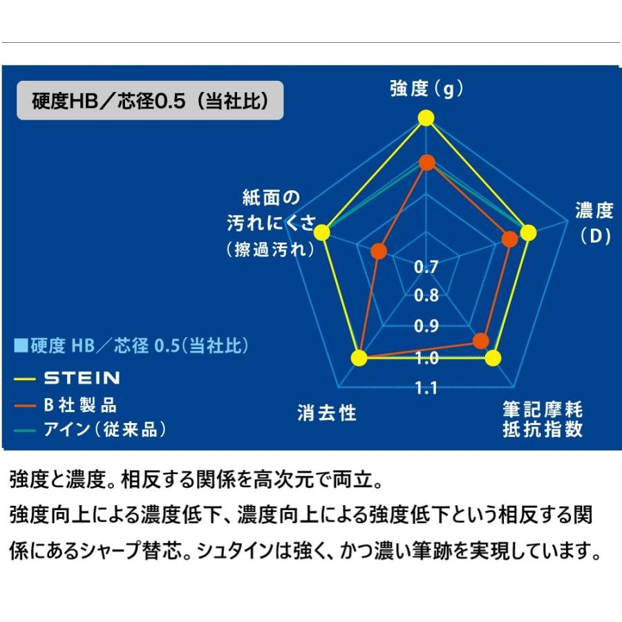 シュタイン替芯 ０ ９ C279 ぺんてる C279 ペンネッコyahoo 店 通販 Yahoo ショッピング