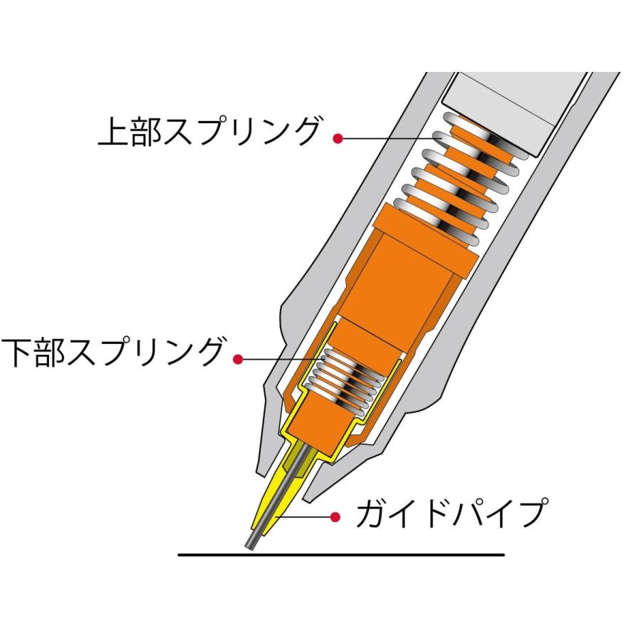 ドクターグリップ エース 【グラデーションレッド】 ０．５ｍｍ シャープペンシル HDGAC-80R-GR ＜パイロット＞｜pennekko｜03