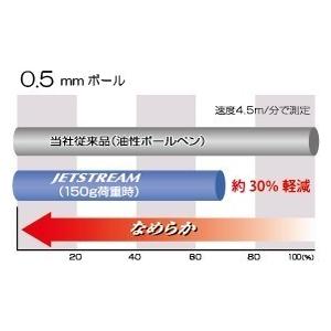 ギフトパッケージ入り　ジェットストリーム ４＆１ 【ボルドー】０．５ボールペン４色＋０．５シャープ MSXE51000565G ＜三菱鉛筆＞｜pennekko｜02