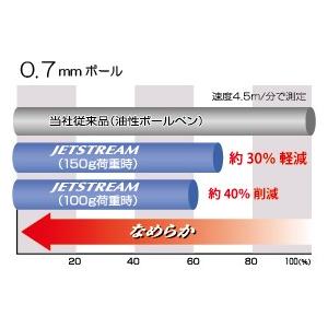 ジェットストリーム アルファゲルグリップ 【ブラック】 ０．７ｍｍ油性ボールペン SXN-1000-071P-24 ＜三菱鉛筆＞｜pennekko｜04