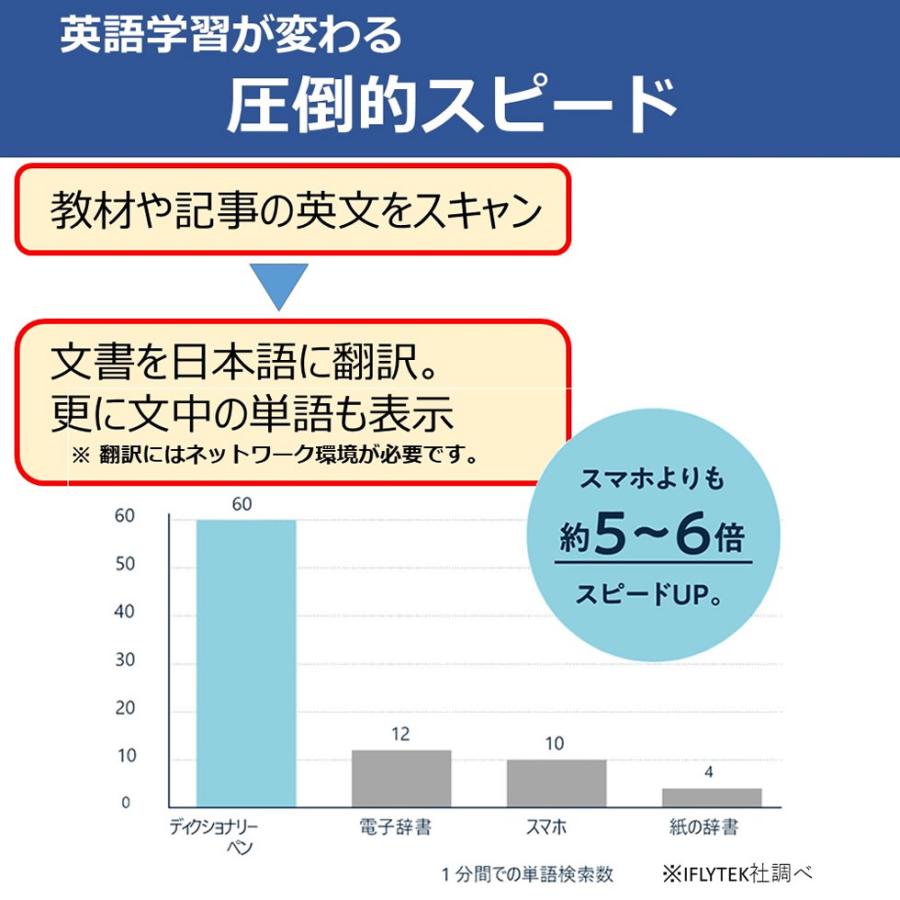 キヤノン（Canon） iFLYTEK Smart Dictionary Pen ペン型電子辞書 高