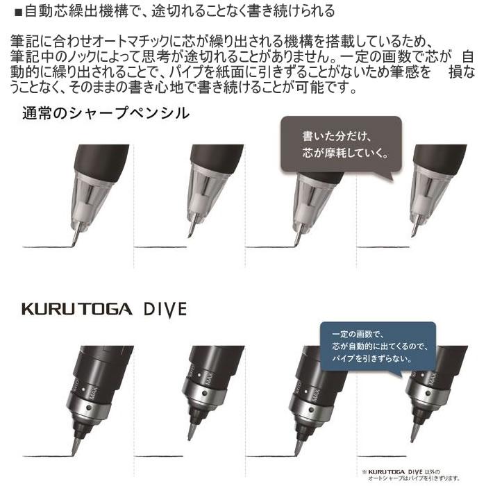 三菱鉛筆 クルトガダイブ KURUTOGA DIVE M5-5000-1P シャープペン 0.5