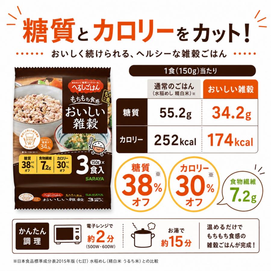 SARAYA（サラヤ） 低糖質 へるしごはん おいしい雑穀 24食 糖質 制限