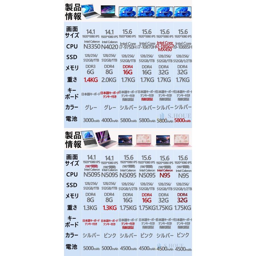 パソコン ノートパソコン 第13世代 CPU core i5 i7 celeron N3450 14.1