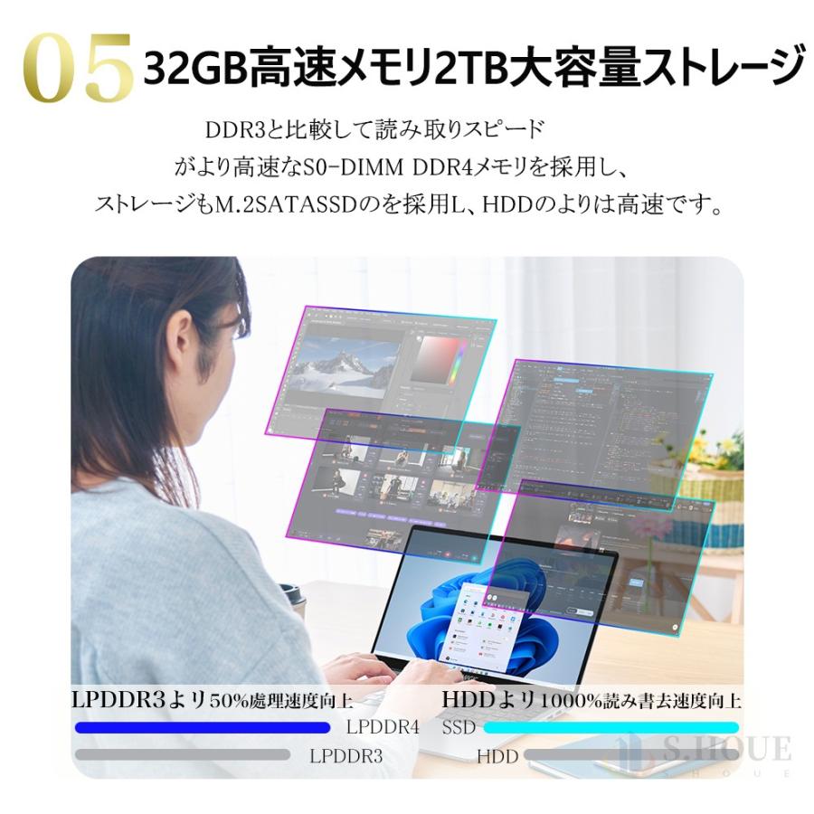 パソコン ノートパソコン 第13世代 CPU core i5 i7 celeron N3450 14.1