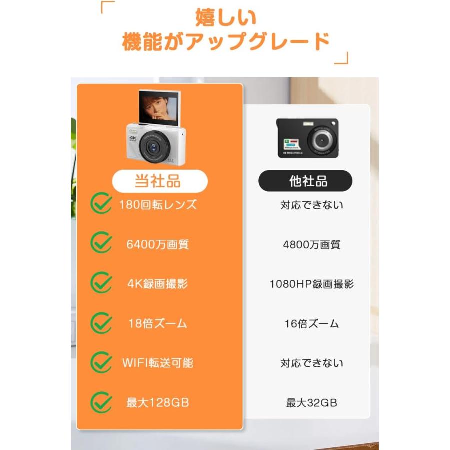 【新品】4K4000万画像数18倍ズームデジタルカメラ 楽天市場】デジタルカメラ 4K wifi対応 6400万画素 小型 18倍ズーム