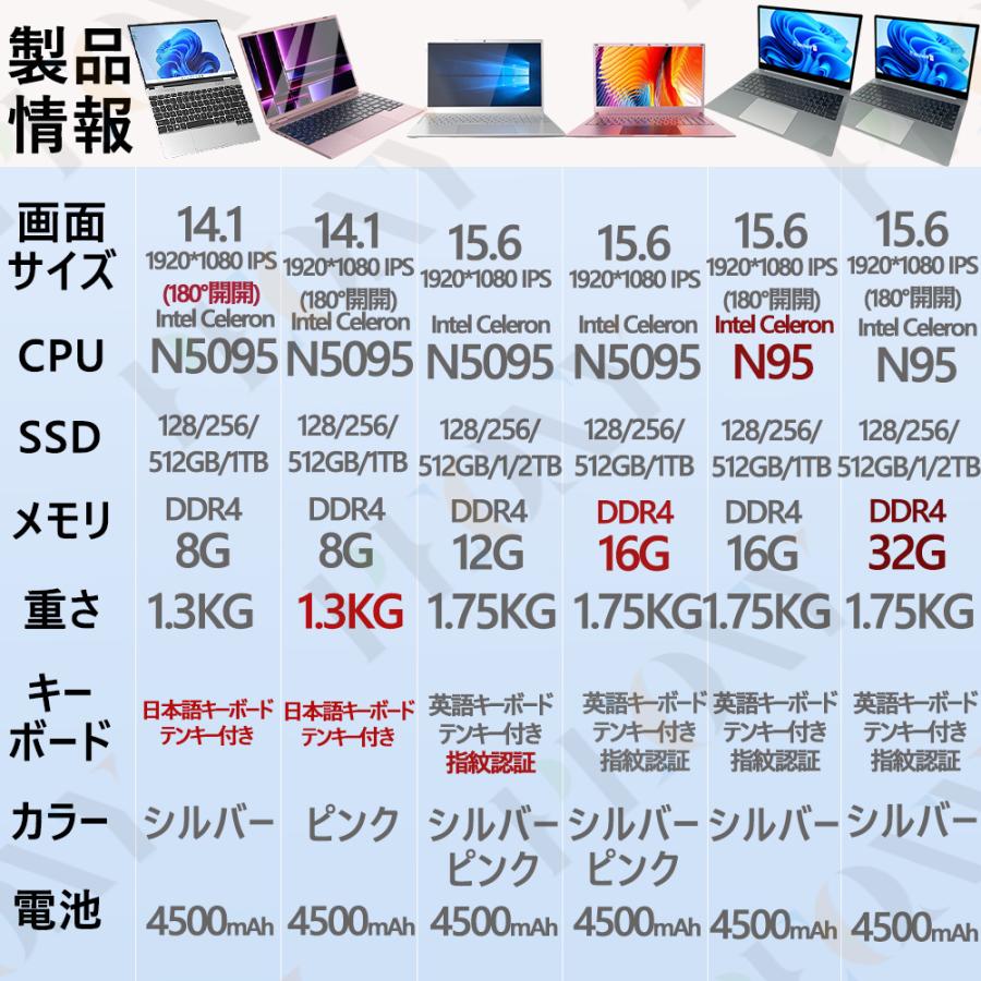 超軽量薄型のノートパソコン✨Windows11✨️SSDでメモリ12GB速さ最高 41sOF7fanYL.jpg
