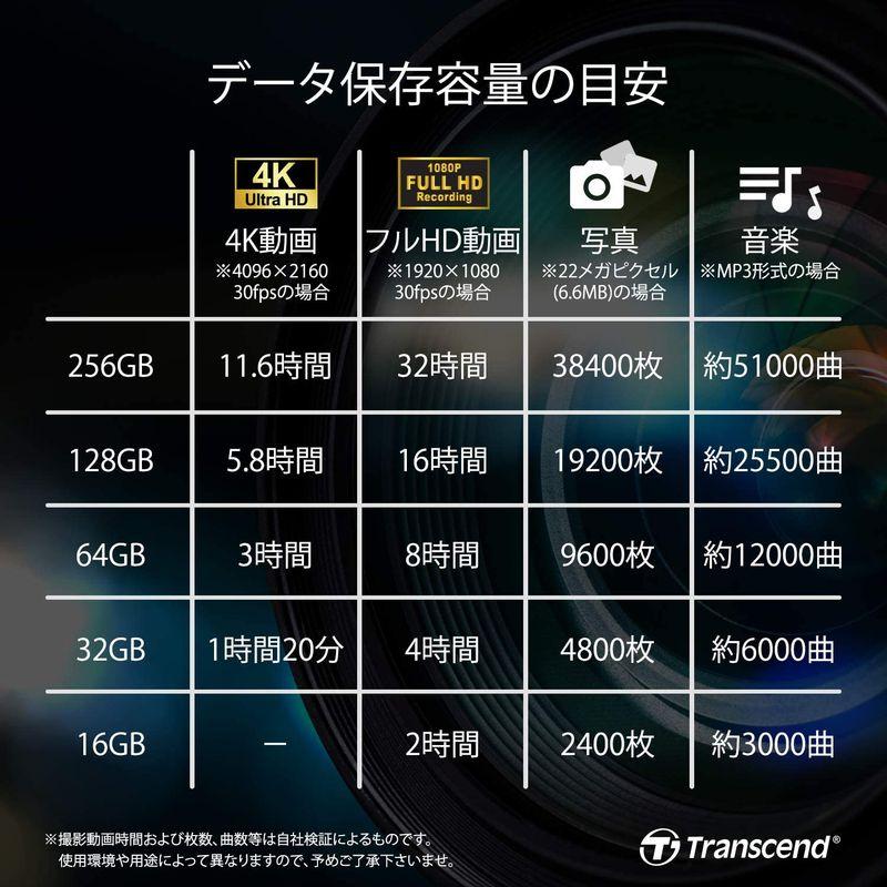 トランセンド SDカード 64GB UHS-II U3 V90 Class10 (最大読出し速度285MB/s,最大書込速度180MB/s)｜pepe-shop｜04