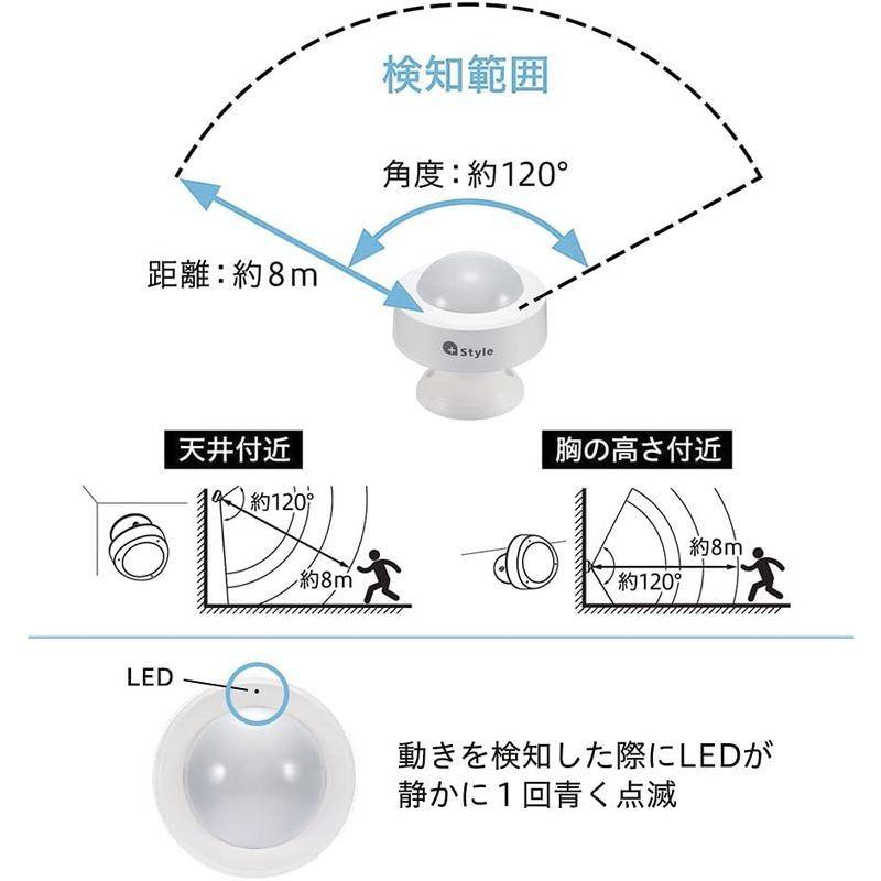 +Style ORIGINALスマートセンサー（人感）PS-SMT-W02 動きを検知 人感 センサー 防犯 セキュリティ 室内 wifi｜pepe-shop｜04