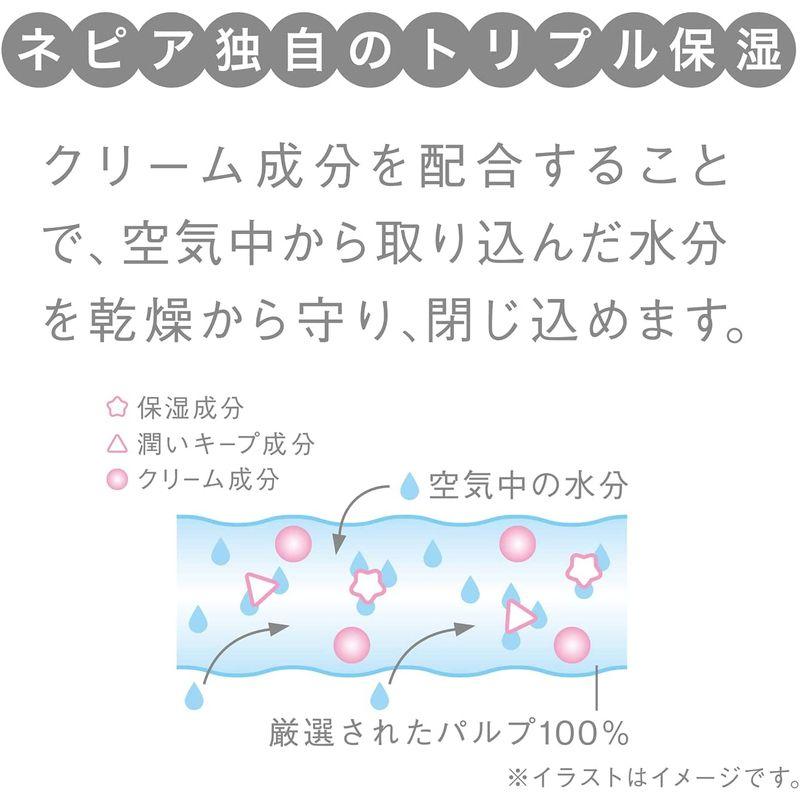 ケース販売ネピア おしりセレブ トイレットロール ダブル 保湿タイプ 2枚重ね 40m×4ロール ×20個｜pepe-shop｜02