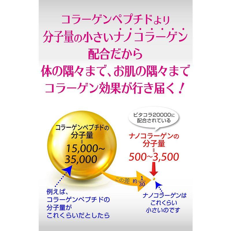 2箱で3本プレゼント高濃度コラーゲンドリンク コラーゲン2万mg+プラセンタ配合 日本製 脂質ゼロ/糖質ゼロ/無添加『ビタコラ20000/1｜pepe-shop｜03