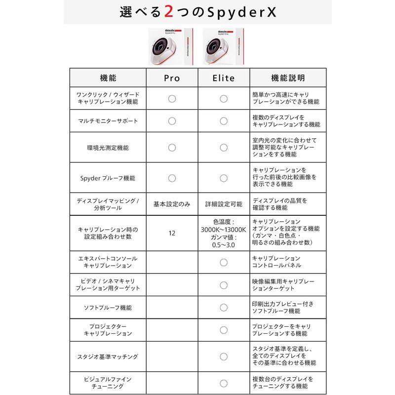 国内正規品Datacolor SpyderX Pro ディスプレイキャリブレーションツール SXP100｜pepe-shop｜04