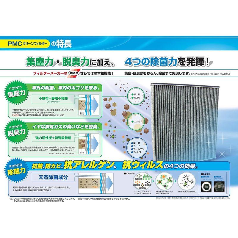PMC(パシフィック工業) クリーンフィルター PC-406C｜pepe-shop｜04