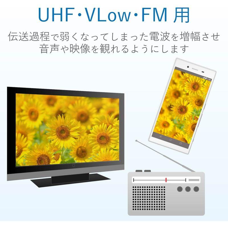 DXアンテナ UHF・VLow・FMブースター 共同受信用 UHF利得35dB UF35M｜pepe-shop｜04