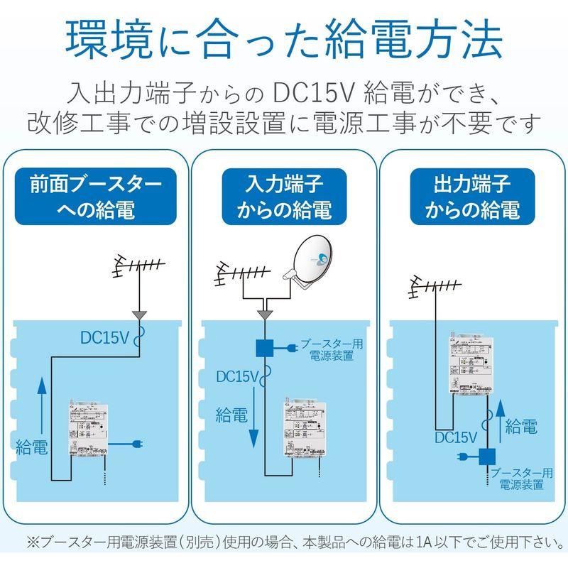 DXアンテナ UHF・VLow・FMブースター 共同受信用 UHF利得35dB UF35M｜pepe-shop｜10