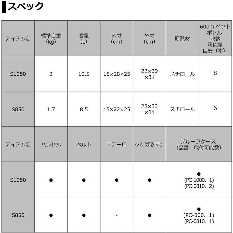 ダイワ(DAIWA) クーラーボックス ミニクール S850 ホワイト 小型 8.5リットル 発泡スチロール｜pepe-shop｜08