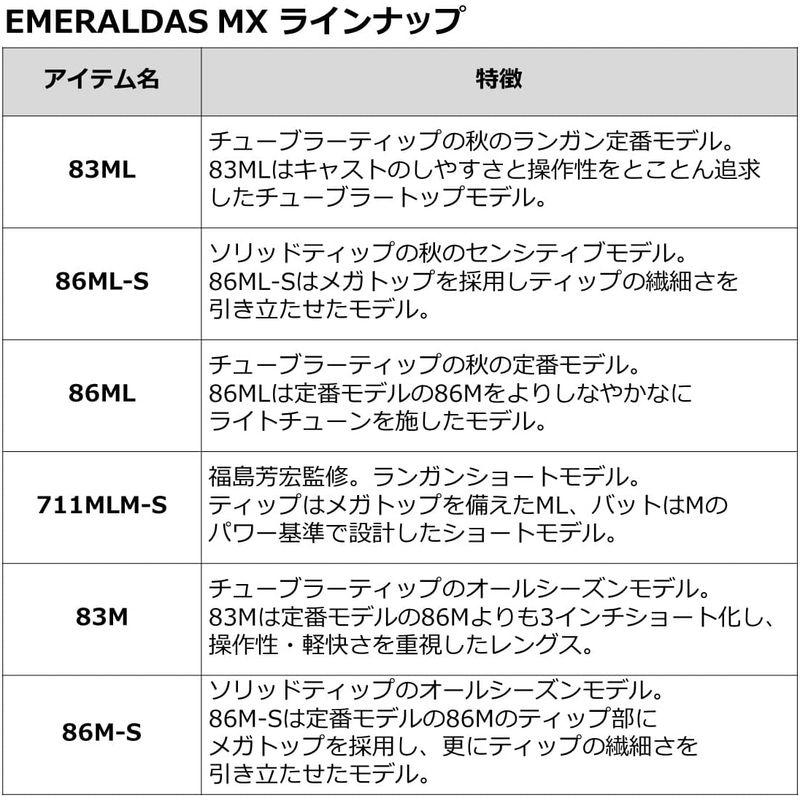 ダイワ(DAIWA) ロッド 21 エメラルダス MX 89M・N 7