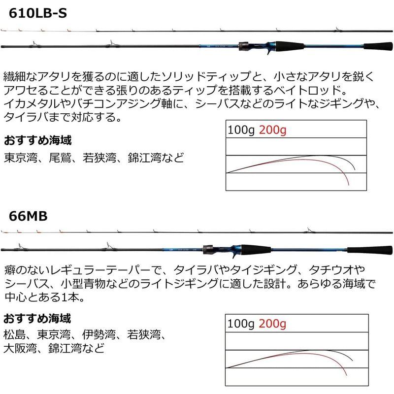 ダイワ(DAIWA) オフショアマルチロッド DECK_ACTOR 73MHS｜pepe-shop｜04