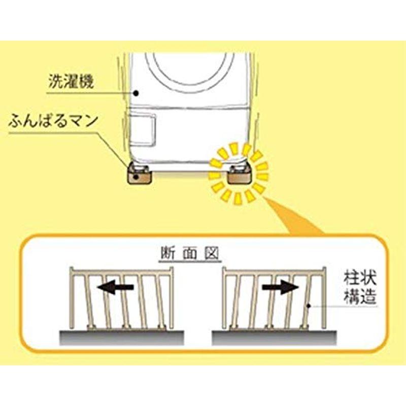 因幡電工(INABA DENKO) 洗濯機用防振かさ上げ台 ふんばるマン OP-SG600 ホワイト 5袋セット｜pepe-shop｜04