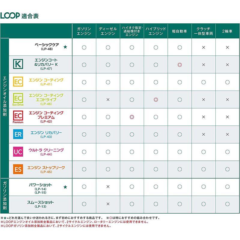 シュアラスター ガソリン添加剤 LOOP パワーショット 240ml SurLuster LP-14｜pepe-shop｜10