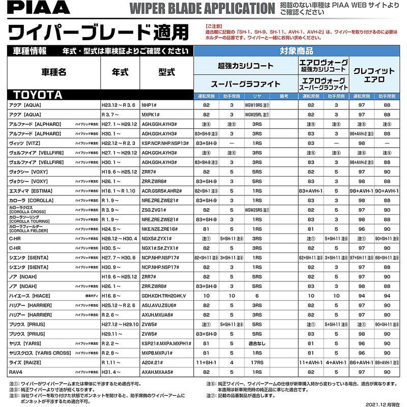 PIAA ワイパー ブレード 300mm 超強力シリコート 特殊シリコンゴム 1本入 呼番1 WSU30｜pepe-shop｜08