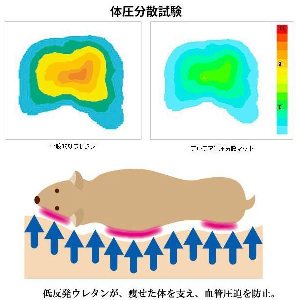 PEPPY アルテア体圧分散マット Lサイズ ピンク PEPPY アルテア 体圧分散マット 老犬 シニアベッド Lサイズピンク色