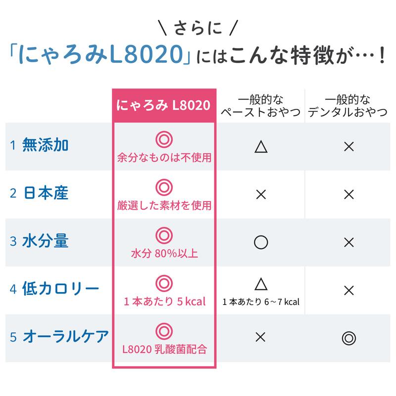PEPPY（ペピイ） PEPPY LIFE にゃろみ L8020 ささみ 100本 │オーラル