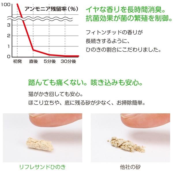 リフレサンド ひのき 7L×12個 猫砂 木粉系 消臭 固まる 抗菌 トイレ トイレに流せる 猫 猫用品 猫用 ペットグッズ 国産 日本産 爆買の画像