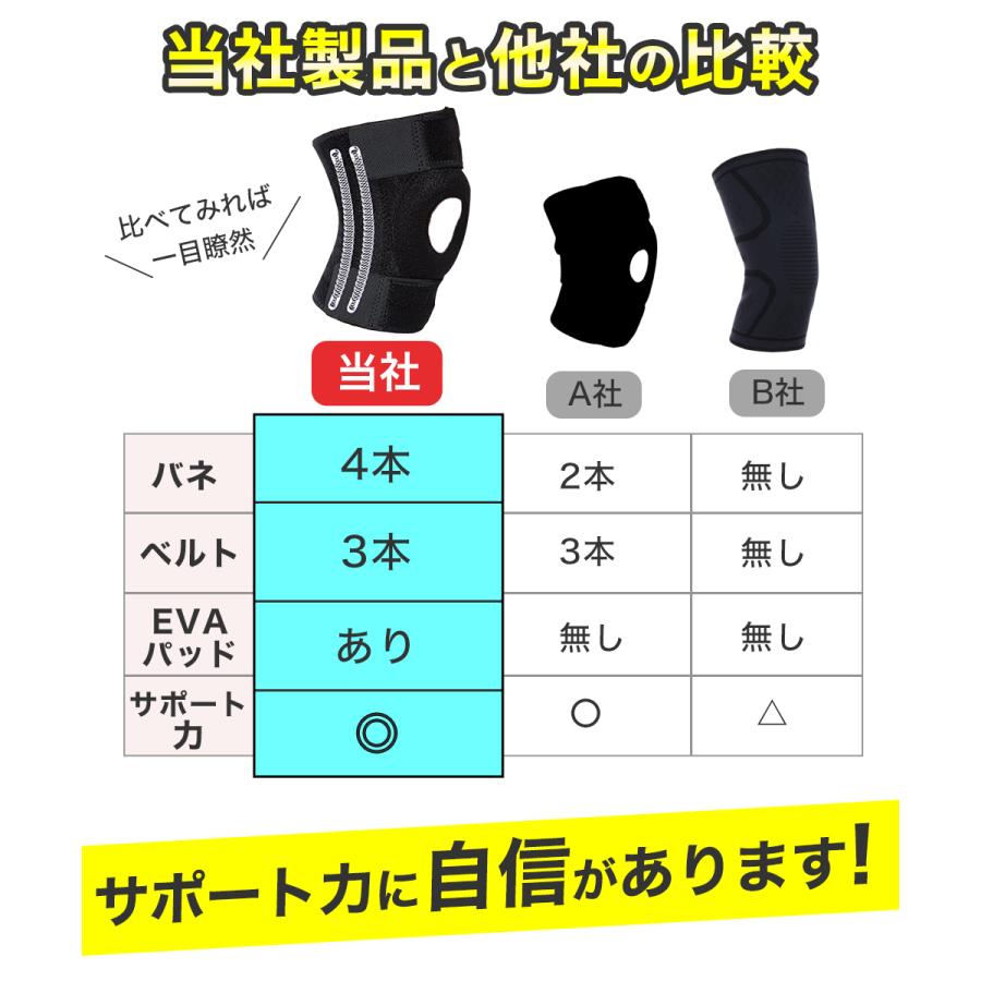 新規購入 膝サポーター 医療用 高齢者 半月板 膝パッド ひざ 夏用 変形性膝関節症 靭帯損傷 スポーツ 膝用 サポーター 