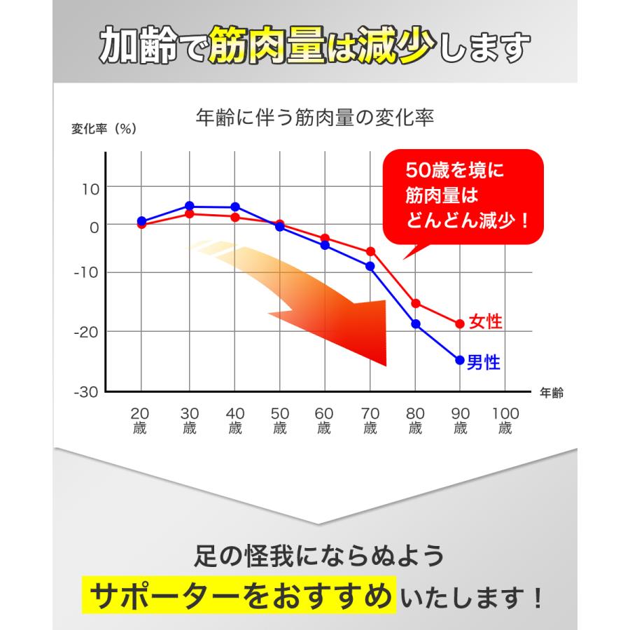 膝サポーター 医療用 高齢者スポーツ ひざ 2枚セット バレー マジックテープ 固定 痛み 関節痛 保護 滑り止め 薄手 バスケ 大きいサイズ 膝当て |  | 05