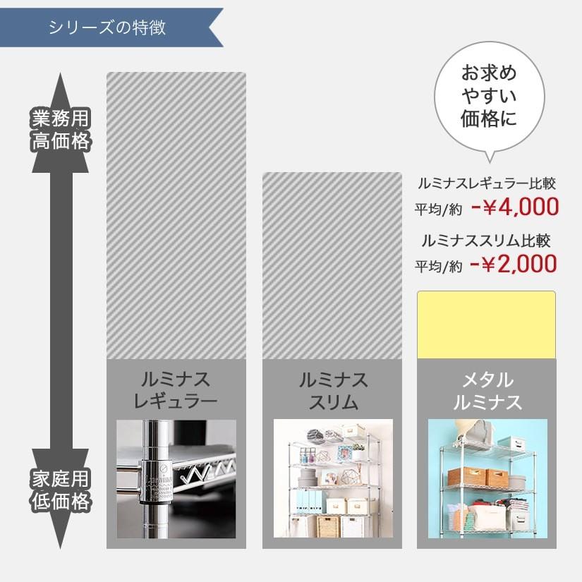 Luminous 予約販売(8月中旬出荷予定) スチールラック 幅120 奥行35 5段