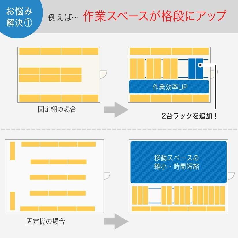 Luminous スチールラック パーツ ルミナス スライドレール Luminous スチールラック パーツ ルミナス スライドレール