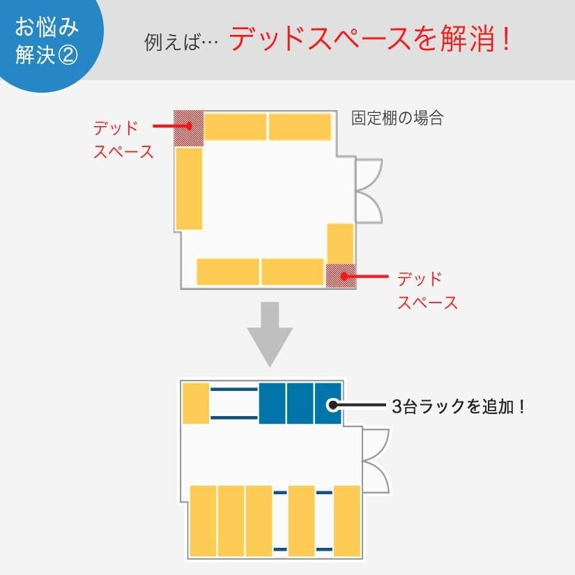 スチールラック パーツ ルミナス 基本スライドレール ベースレール2m