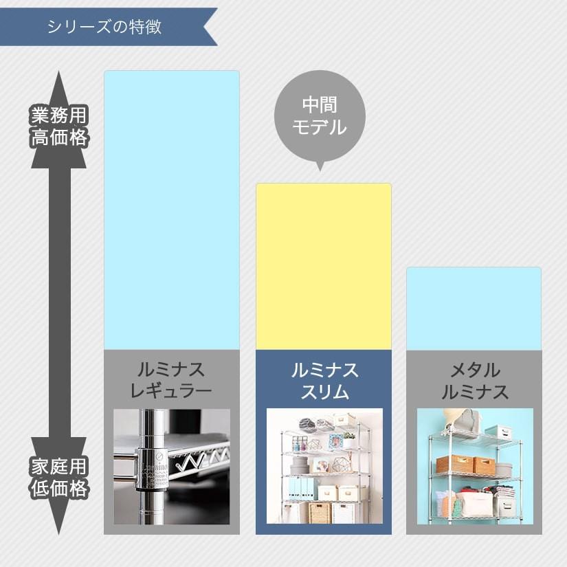 業務用スチールラック　75✕45✕210cm　無料配送地域有 Luminous スチールラック 業務用 キッチン 幅75 奥行45 高さ155 4段