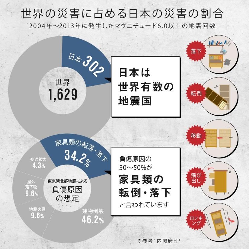 Luminous スチールラック 突っ張りラック 幅75 奥行45 高さ280 5段
